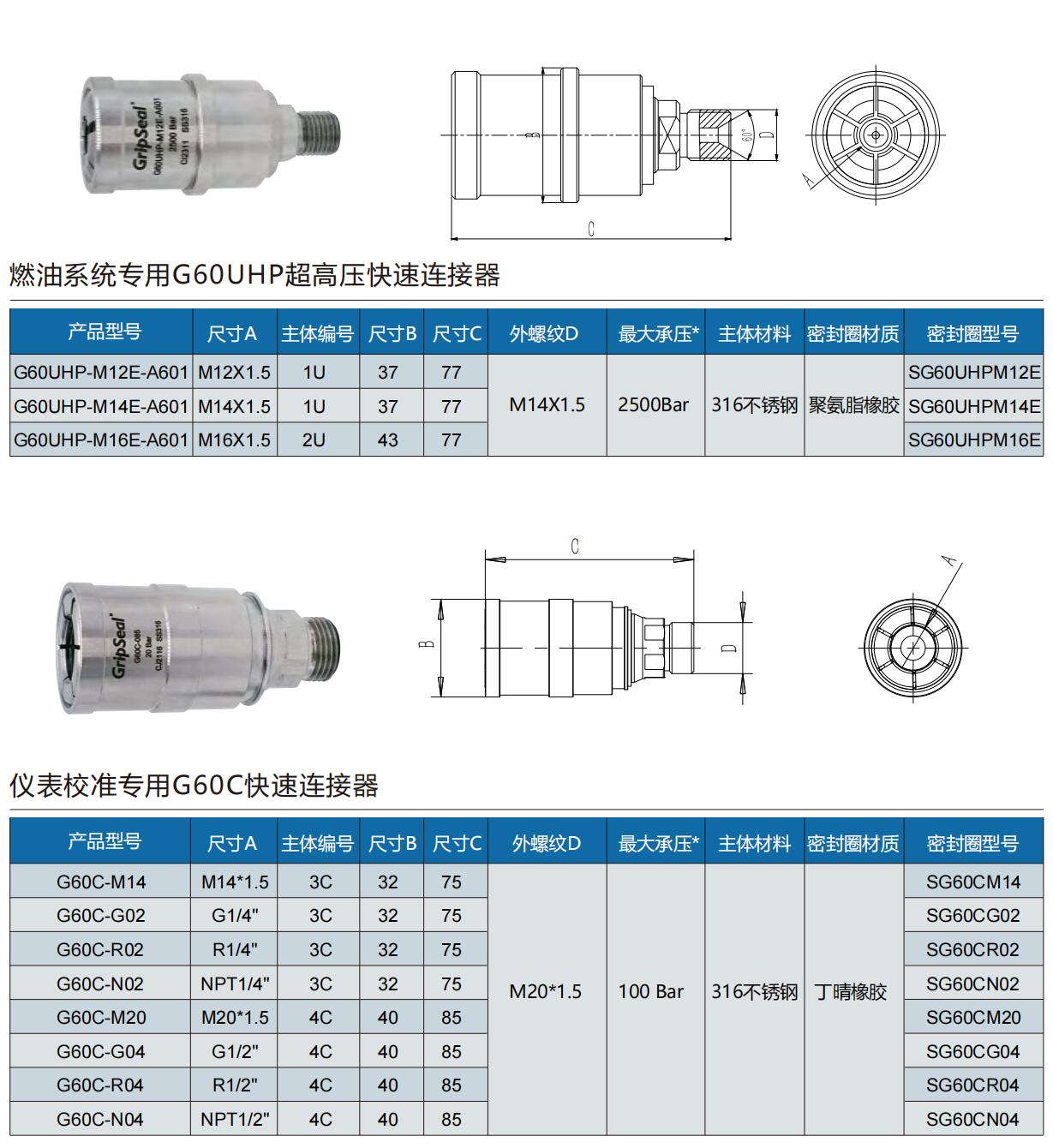 螺紋快速密封接頭型號表 螺紋快速密封接頭型號表