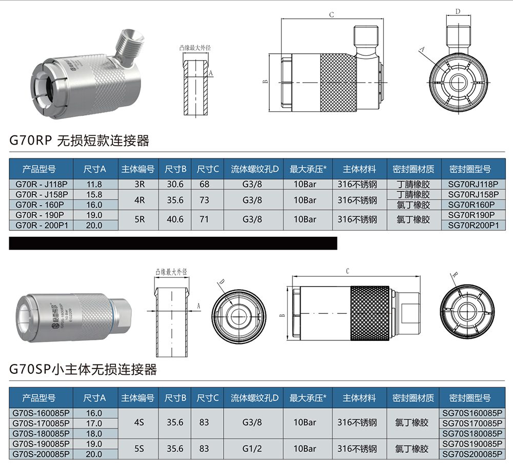 無(wú)損款快速密封接頭